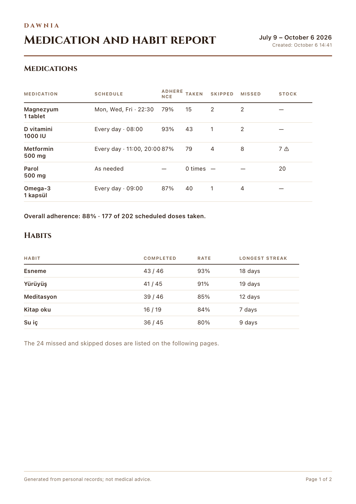 First page of the doctor report PDF: medications, adherence and habits